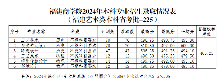 2024긣ѧԺʡ౾ƣʡ¼ȡ