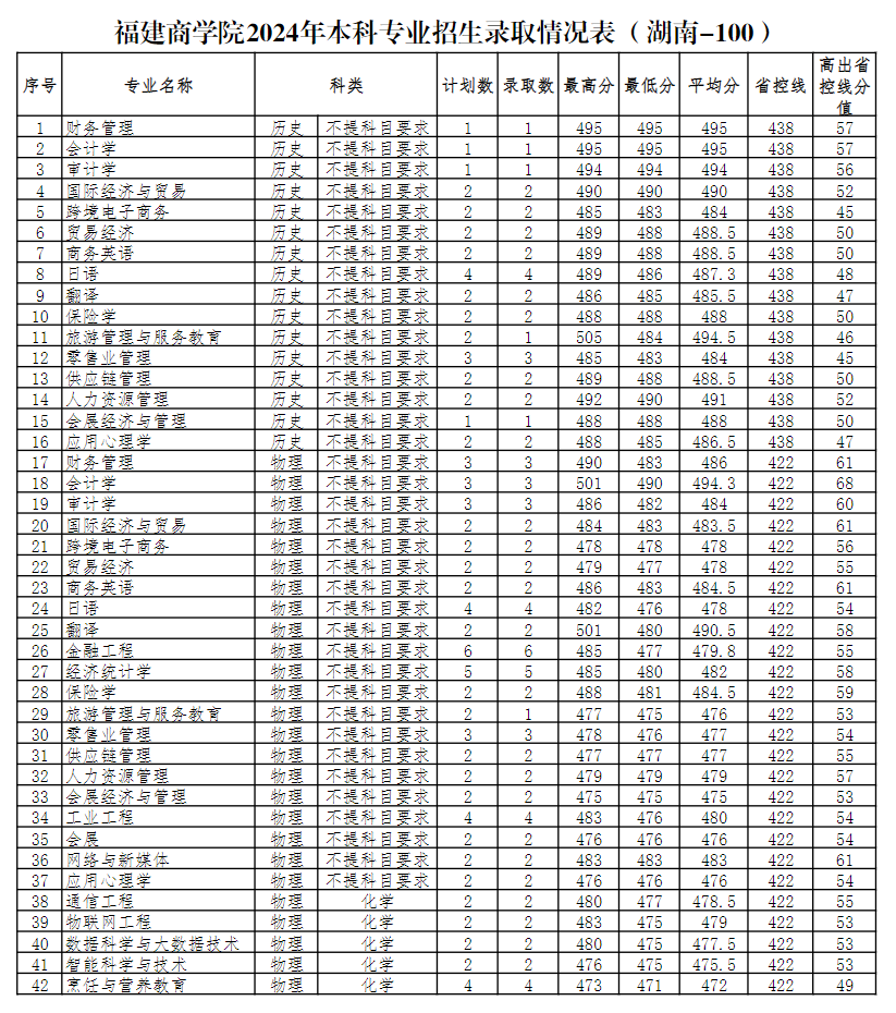 2024긣ѧԺʡ(ͨ)¼ȡ