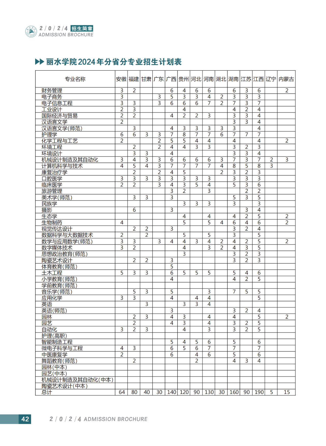 丽水学院2024年招生计划