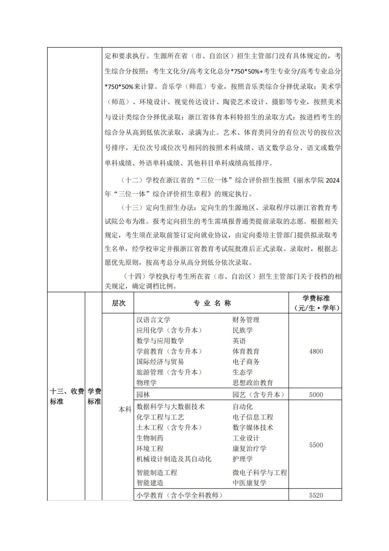 丽水学院2024年普通高校招生章程