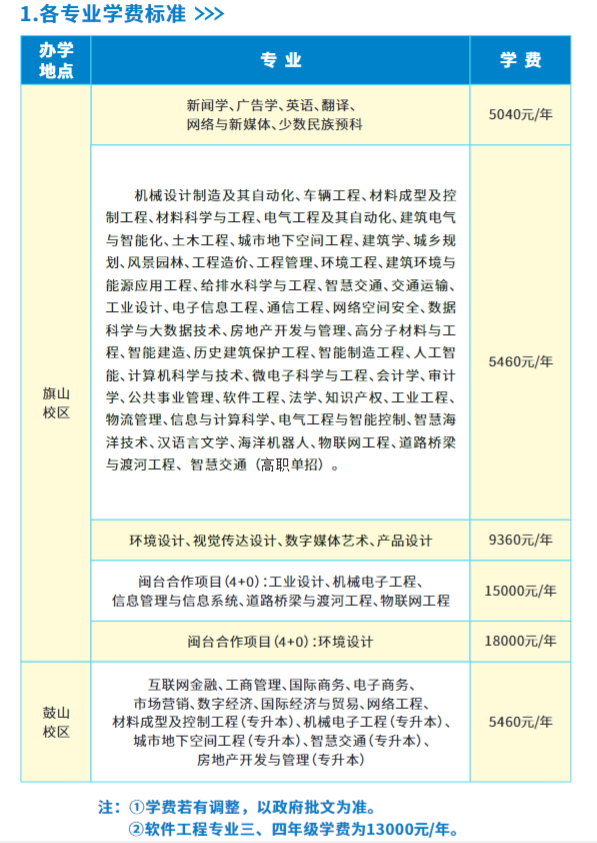 福建理工大学2024级新生入学须知