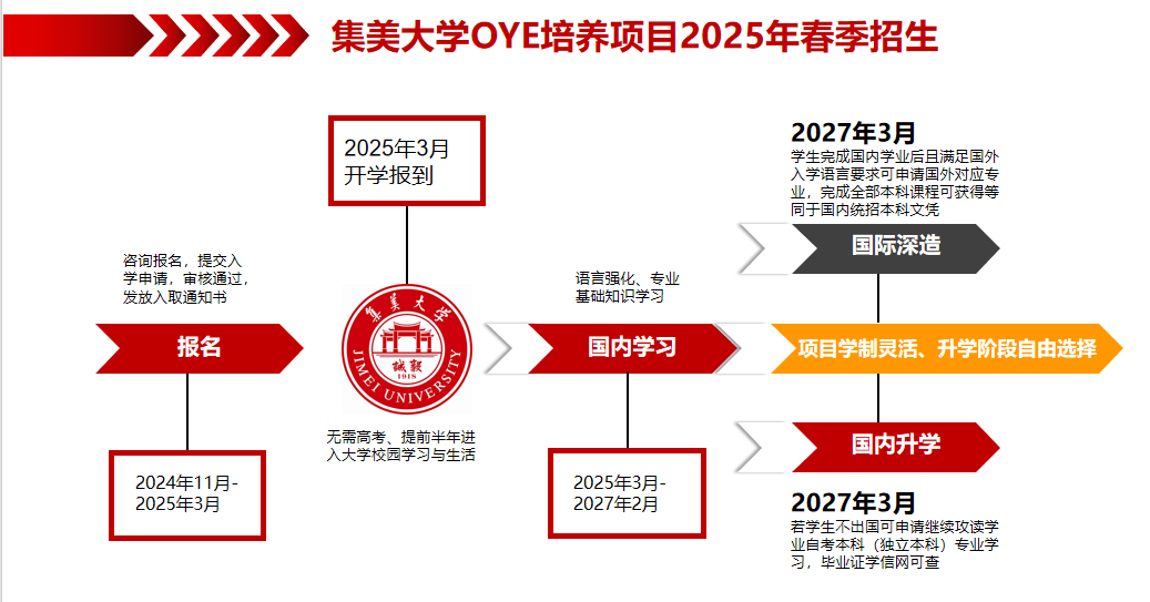 计划外合作办学的优势有哪些？