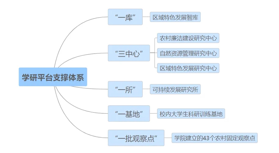 福建农林大学之行政管理专业介绍