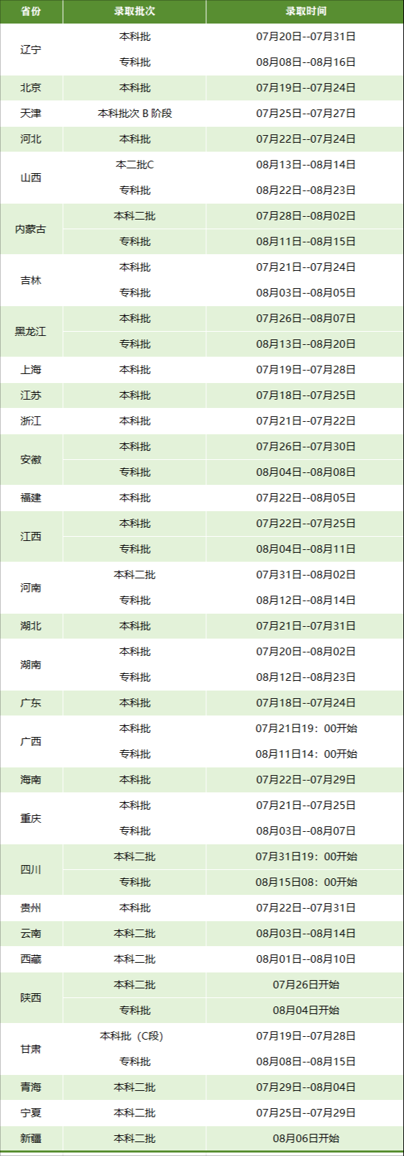 2024年大连财经学院招生录取时间安排