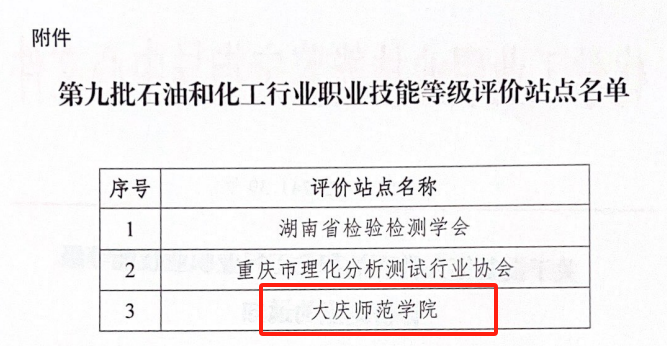 喜报丨大庆师范学院成功获批石油和化工行业职业技能等级评价站点