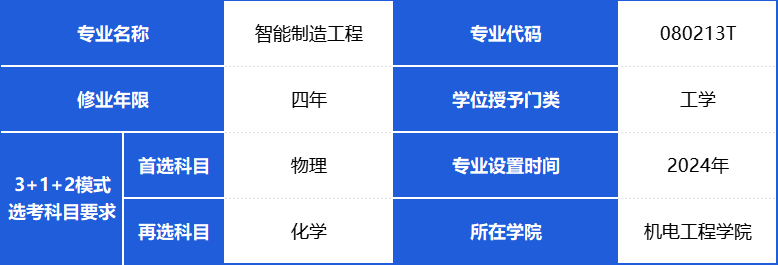 辽宁理工学院之智能制造工程专业介绍