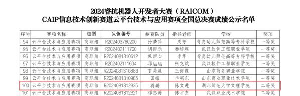 湖北师范大学文理学院学子在2024睿抗机器人开发者大赛中喜获佳绩