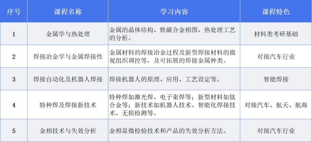 辽宁理工学院之焊接技术与工程专业介绍