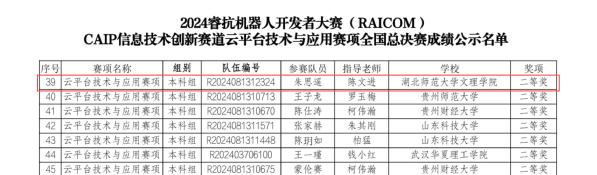 湖北师范大学文理学院学子在2024睿抗机器人开发者大赛中喜获佳绩