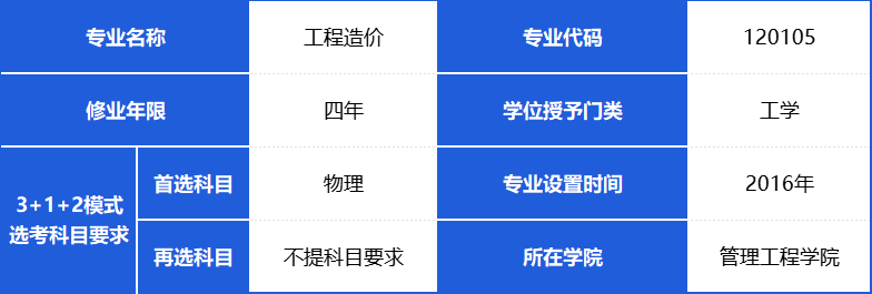 辽宁理工学院之工程造价专业介绍