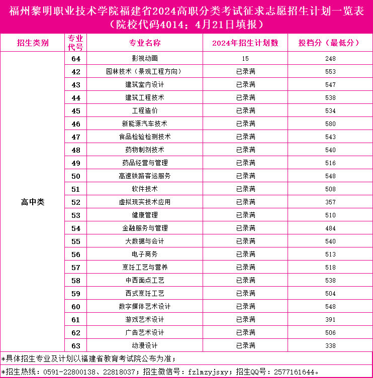 25ο2024ְпԺУרҵ߻ܣ14+47רƣ