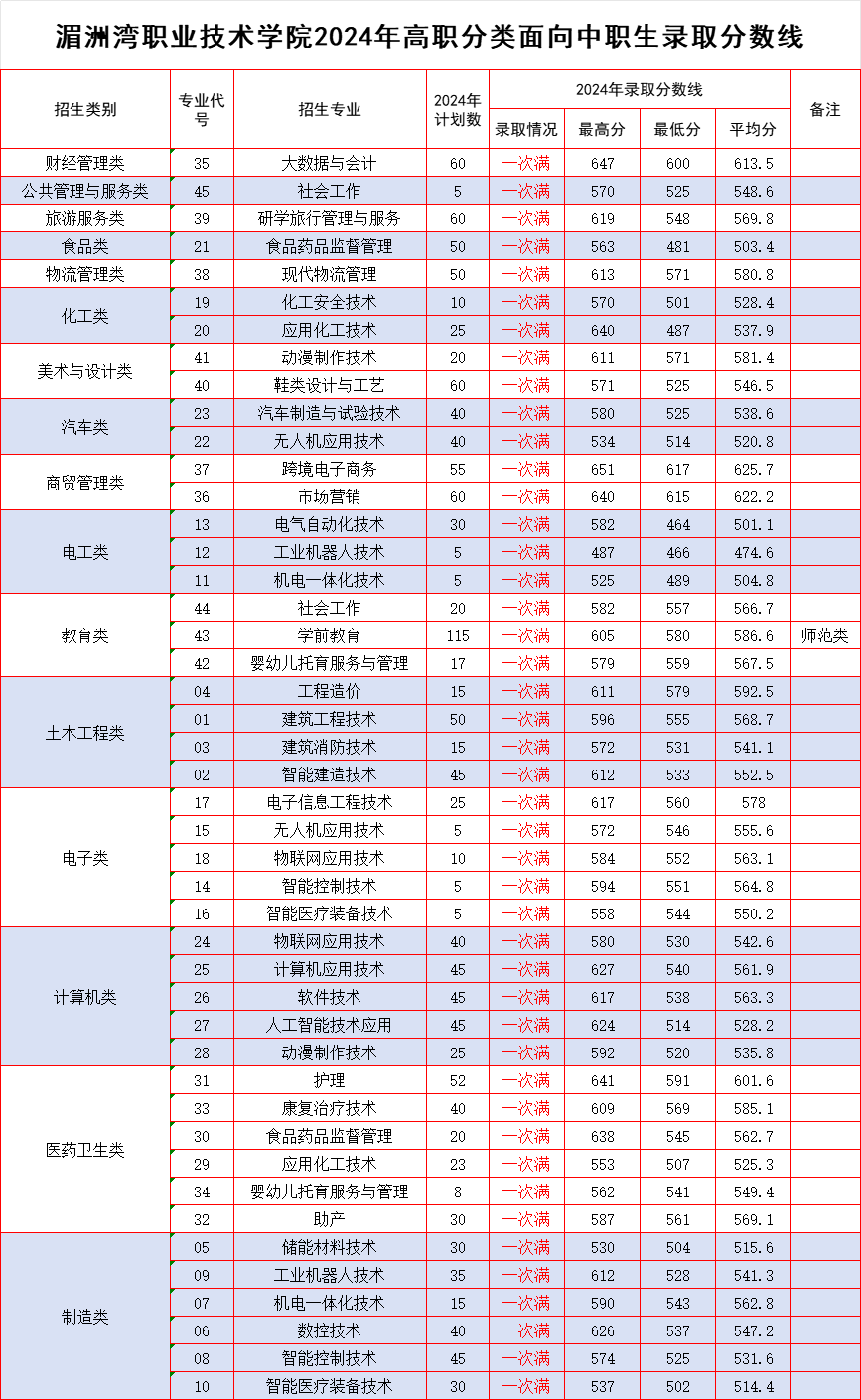 25ο2024ְпԺУרҵ߻ܣ14+47רƣ