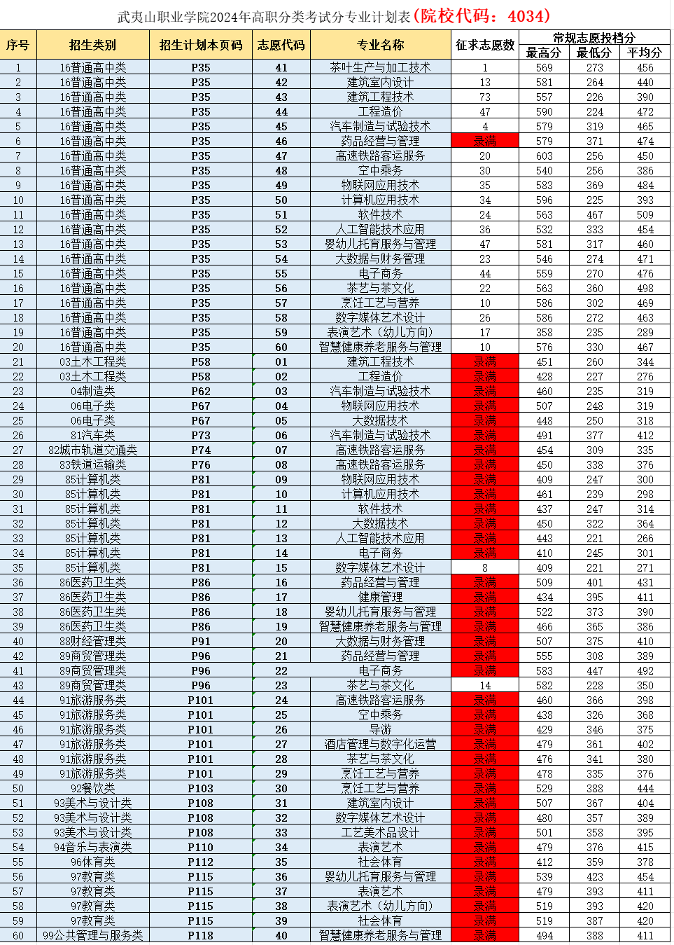 25ο2024ְпԺУרҵ߻ܣ14+47רƣ