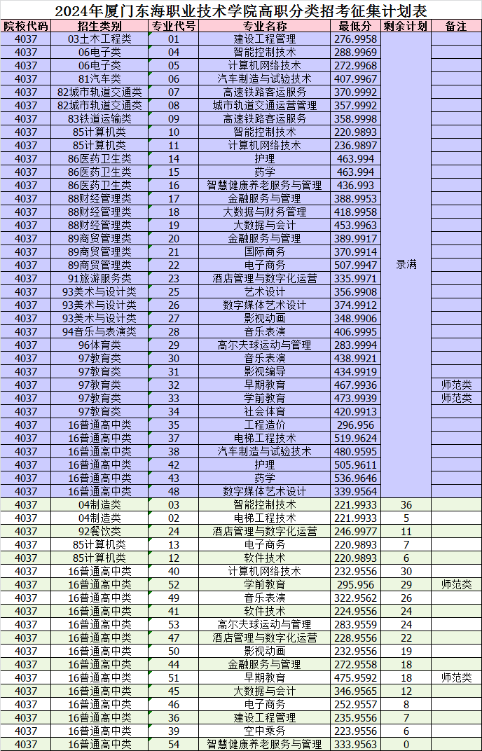 25ο2024ְпԺУרҵ߻ܣ14+47רƣ