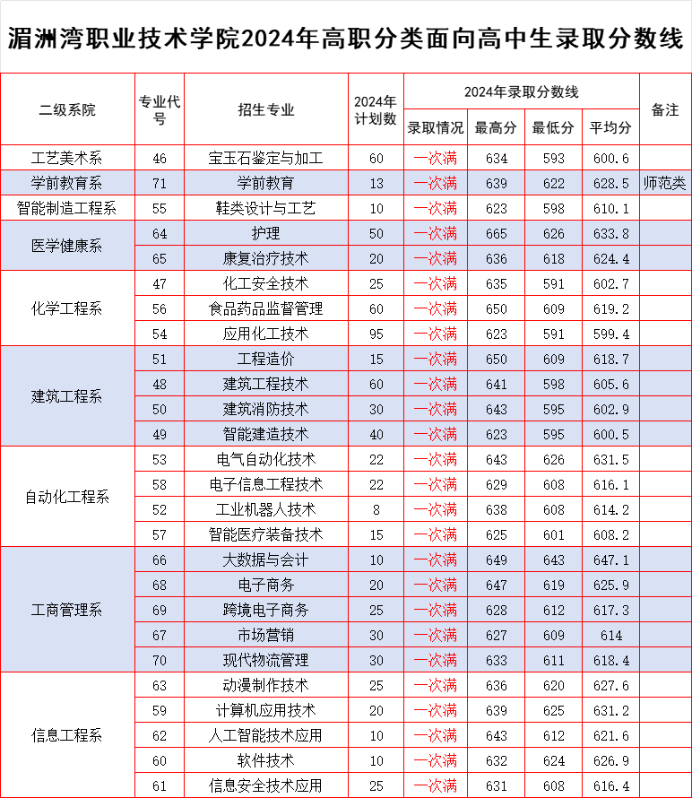 25ο2024ְпԺУרҵ߻ܣ14+47רƣ