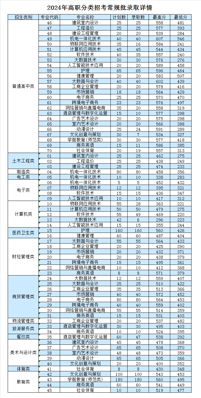 25ο2024ְпԺУרҵ߻ܣ14+47רƣ