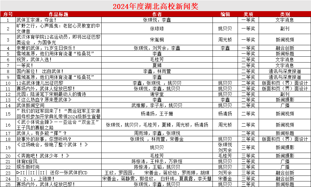 人ѧԺ25Ʒ2024ȺУŽ